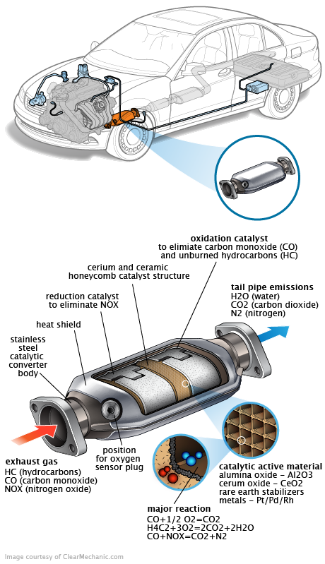 See P0BCE repair manual